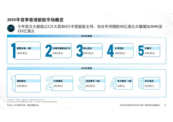 2025年首季30余家A股企业拟赴港上市，原因几何？
