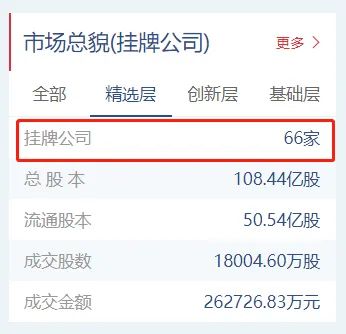 买退市股票要什么条件_北交所交易制度_北交所上市规则