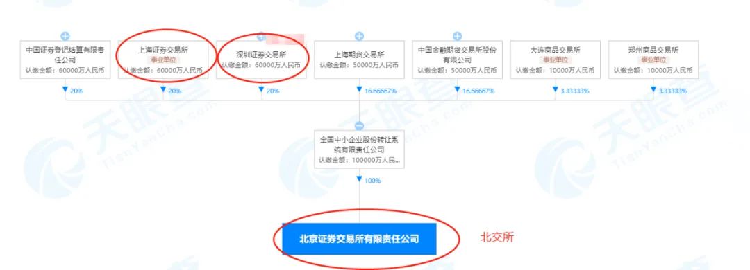 北交所上市规则_北交所交易制度_买退市股票要什么条件