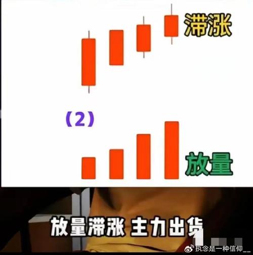 放量滞涨的基本定义、主要类别及技术操作要领解析