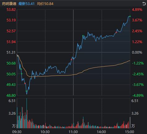 h股 红筹股 上周沪指等下跌，本周A股运行及各大机构投资策略