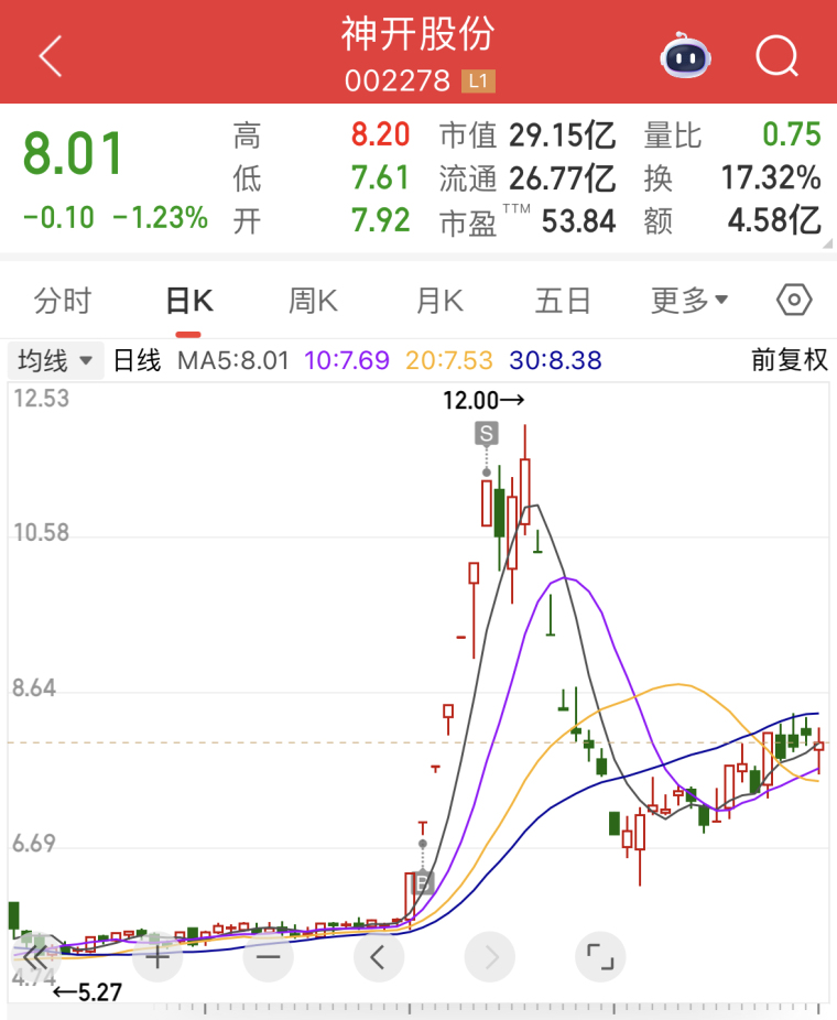 一进二战法详解_股票第二天有溢价是什么意思_股市龙头战法分析