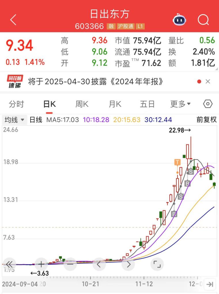 一进二战法详解_股票第二天有溢价是什么意思_股市龙头战法分析