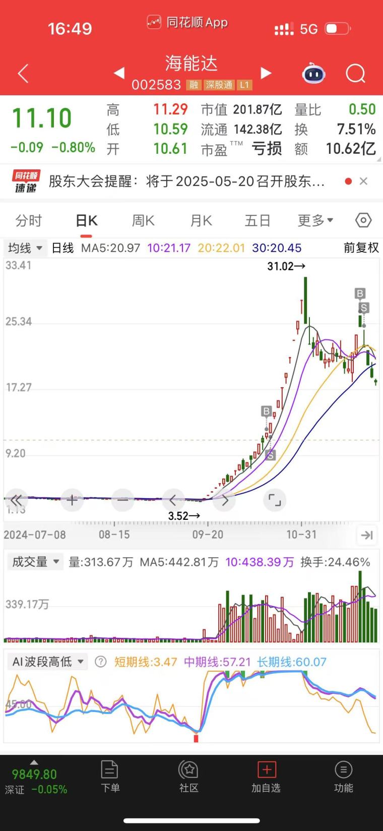 一进二战法详解_股票第二天有溢价是什么意思_股市龙头战法分析