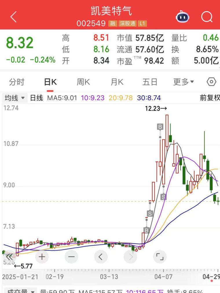 股票第二天有溢价是什么意思_股市龙头战法分析_一进二战法详解