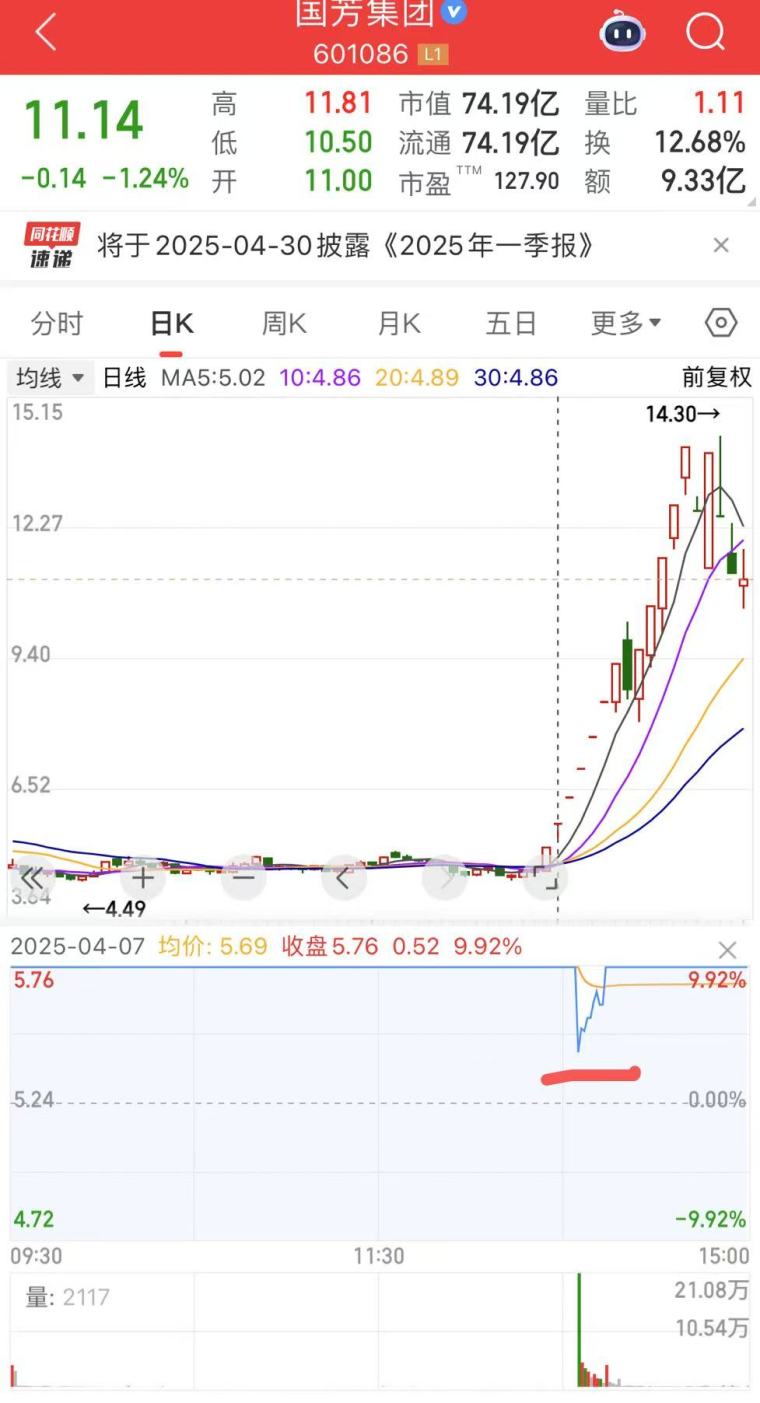股票第二天有溢价是什么意思_股市龙头战法分析_一进二战法详解