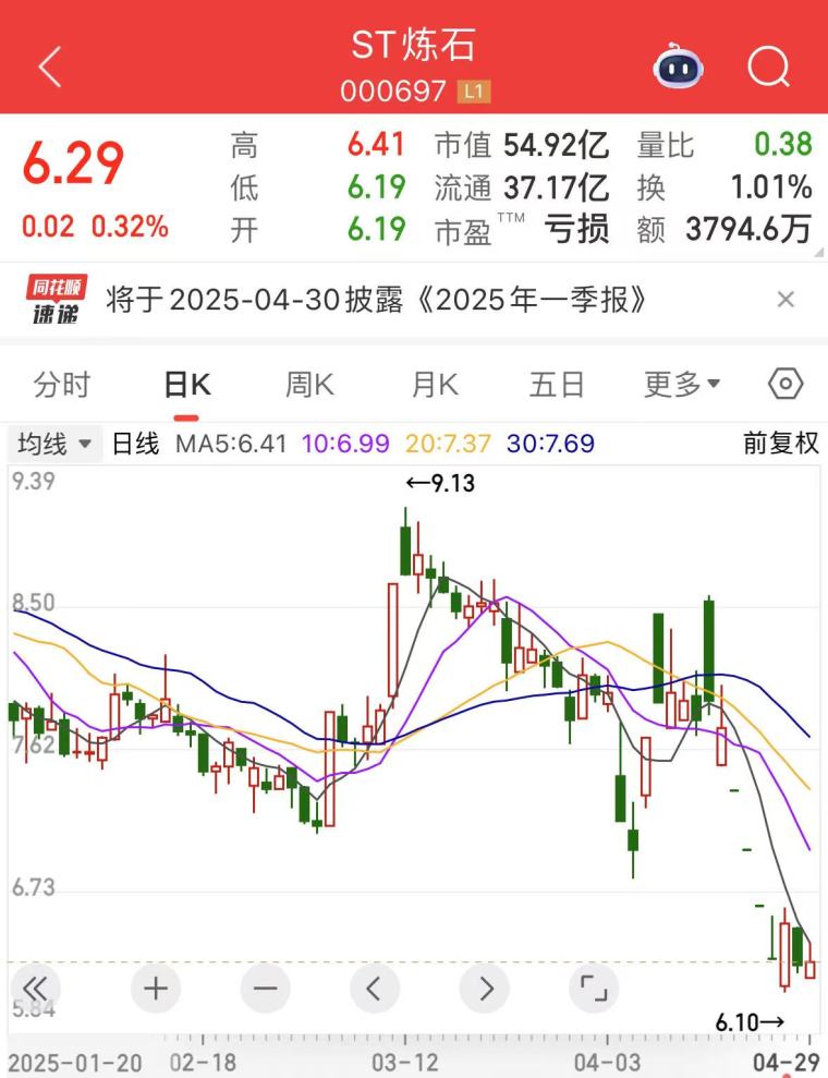 股票第二天有溢价是什么意思_股市龙头战法分析_一进二战法详解