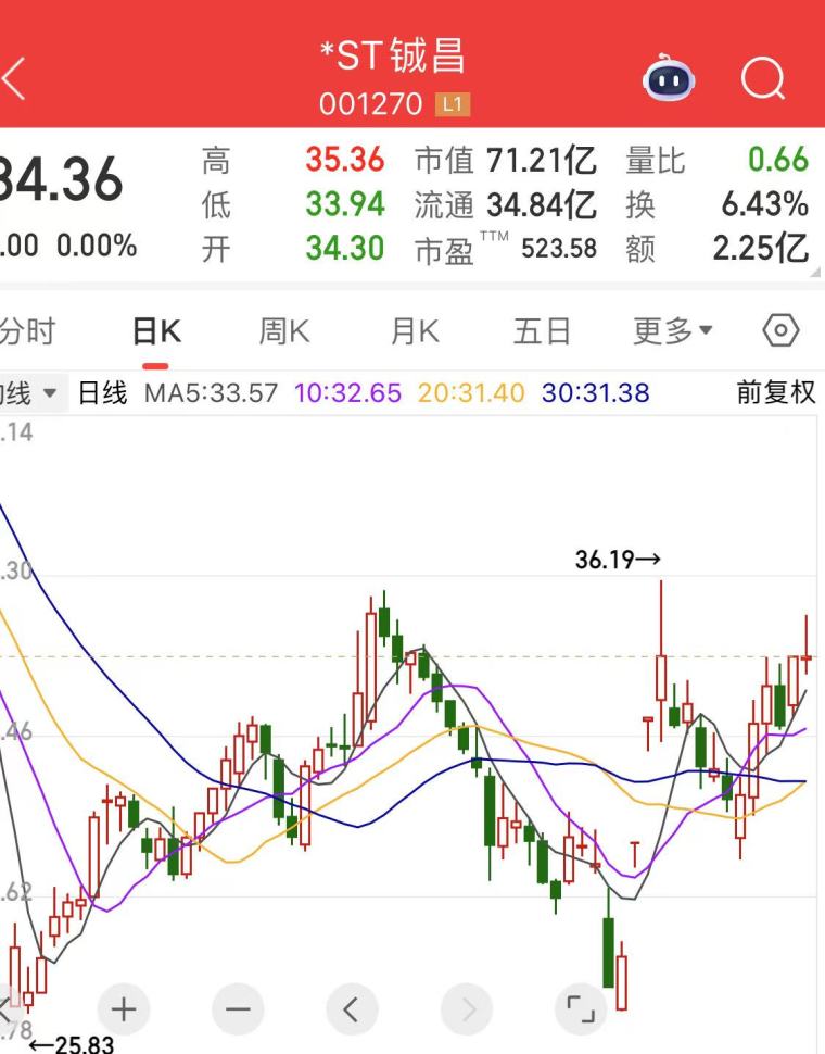 一进二战法详解_股票第二天有溢价是什么意思_股市龙头战法分析