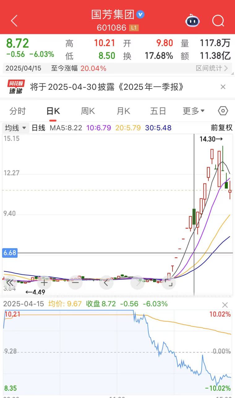 一进二战法详解_股市龙头战法分析_股票第二天有溢价是什么意思