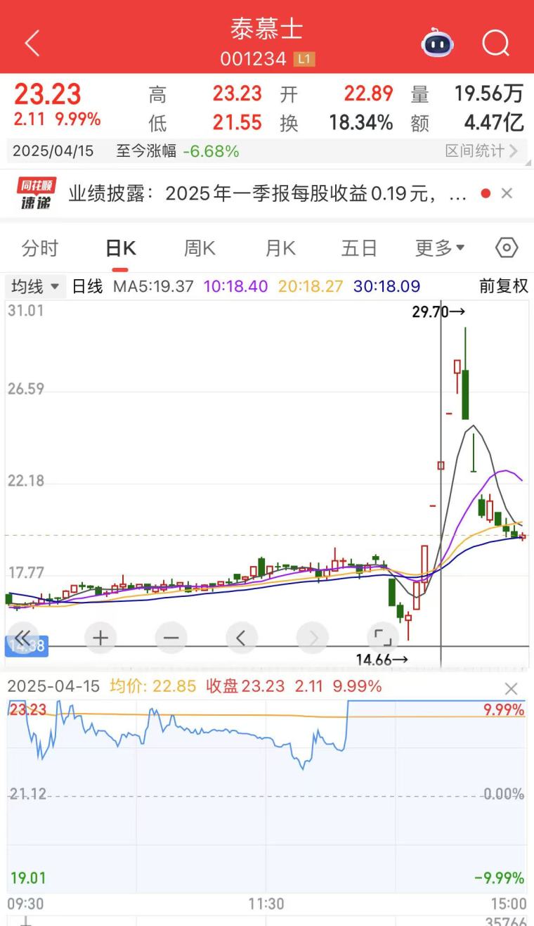 股市龙头战法分析_一进二战法详解_股票第二天有溢价是什么意思