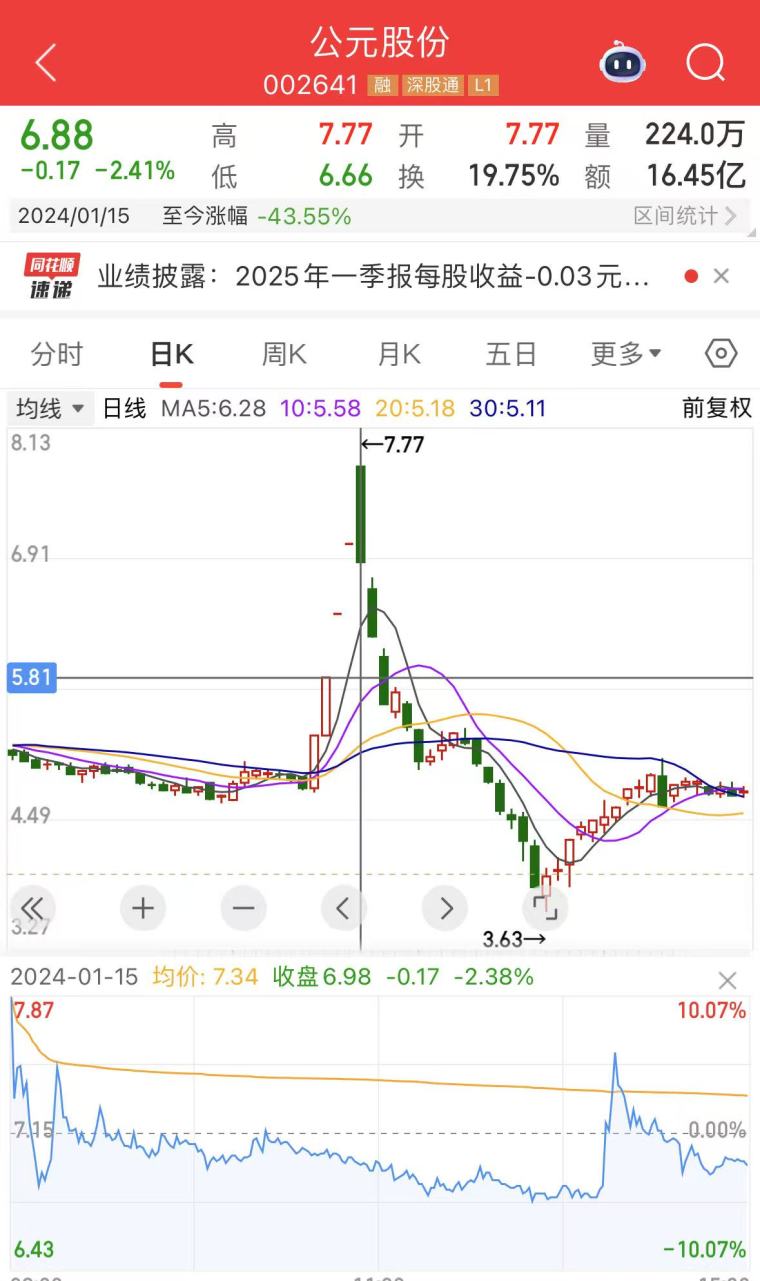 股票第二天有溢价是什么意思_股市龙头战法分析_一进二战法详解