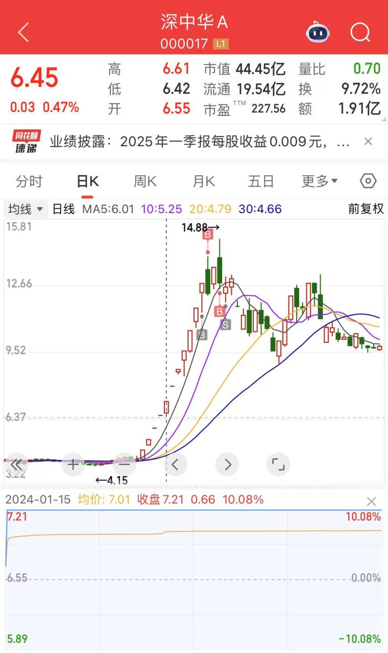 股市龙头战法分析_股票第二天有溢价是什么意思_一进二战法详解