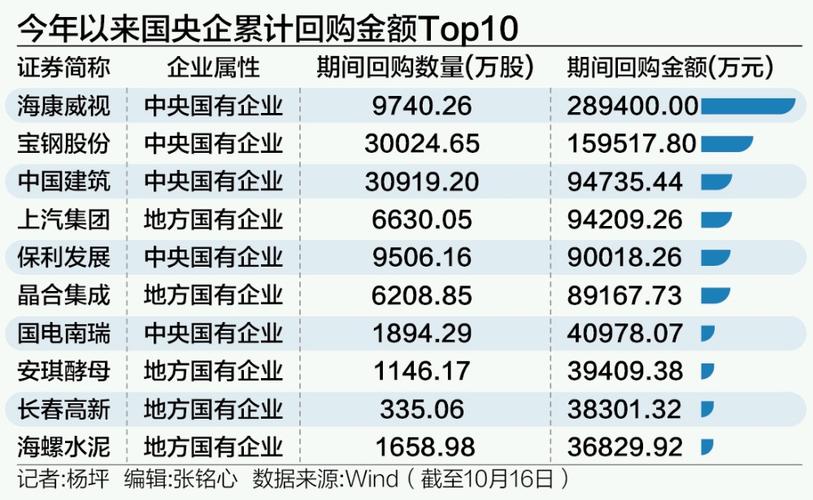 市场重要时刻！逾230家上市公司密集出手，增持回购潮再起