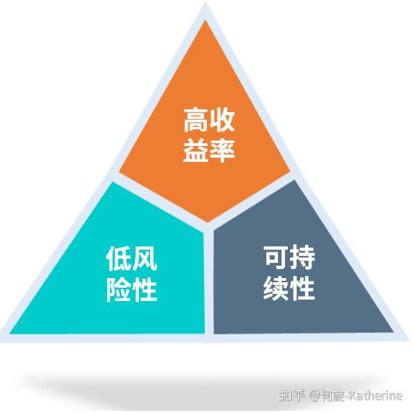 理财基本原则：投资而非投机，先学金融知识再理财