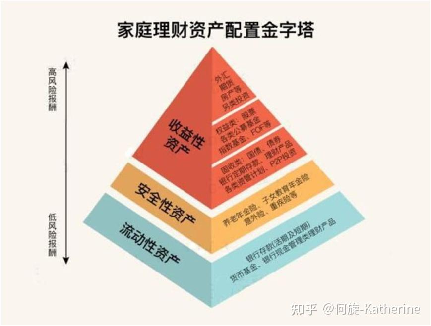 知名投资与理财技巧__ 理财小白CFA学习 