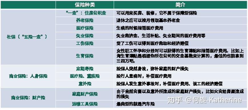 知名投资与理财技巧_ 理财小白CFA学习 _