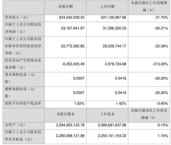 鹏翎股份2025年5月21日业绩说明会内容全披露