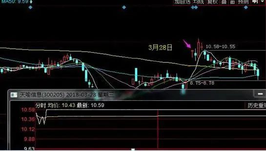 底部巨量涨停次日低开原因_股票第二天有溢价是什么意思_妖股底部涨停板分析