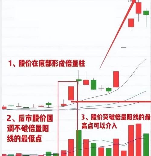 股票第二天有溢价是什么意思_妖股底部涨停板分析_底部巨量涨停次日低开原因