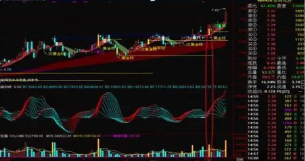 股票第二天有溢价是什么意思_妖股底部涨停板分析_底部巨量涨停次日低开原因