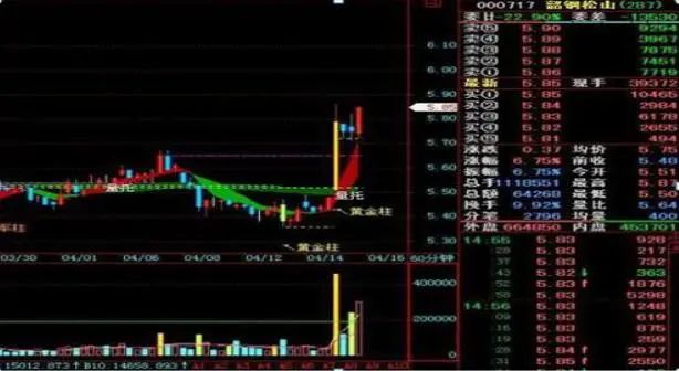 股票第二天有溢价是什么意思_底部巨量涨停次日低开原因_妖股底部涨停板分析
