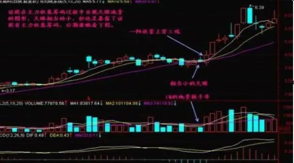 妖股底部涨停板分析_股票第二天有溢价是什么意思_底部巨量涨停次日低开原因