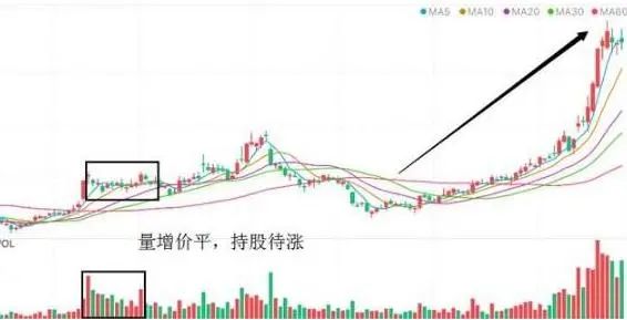 妖股底部涨停板分析_股票第二天有溢价是什么意思_底部巨量涨停次日低开原因