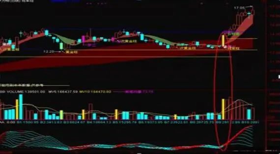 底部巨量涨停次日低开原因_妖股底部涨停板分析_股票第二天有溢价是什么意思