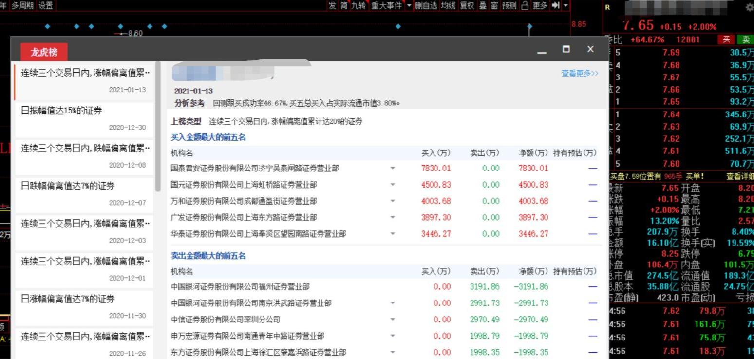同花顺龙虎榜教学_股票第二天有溢价是什么意思_龙虎榜分析技巧