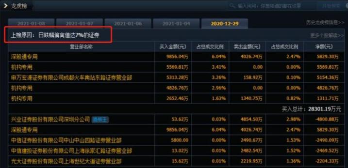 同花顺龙虎榜教学_龙虎榜分析技巧_股票第二天有溢价是什么意思