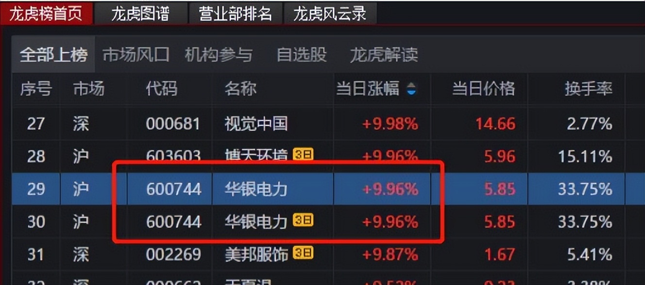 龙虎榜分析技巧_股票第二天有溢价是什么意思_同花顺龙虎榜教学