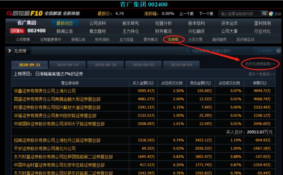龙虎榜分析技巧_股票第二天有溢价是什么意思_同花顺龙虎榜教学