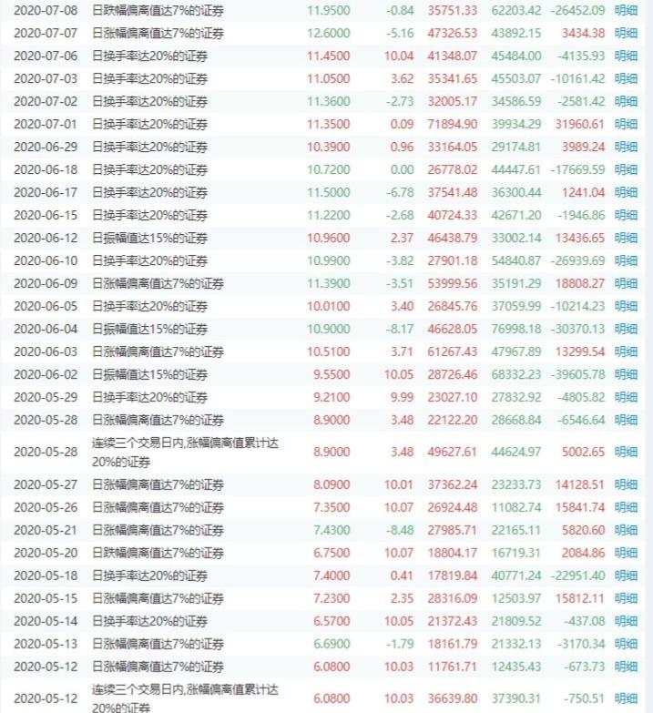 股票第二天有溢价是什么意思_同花顺龙虎榜教学_龙虎榜分析技巧