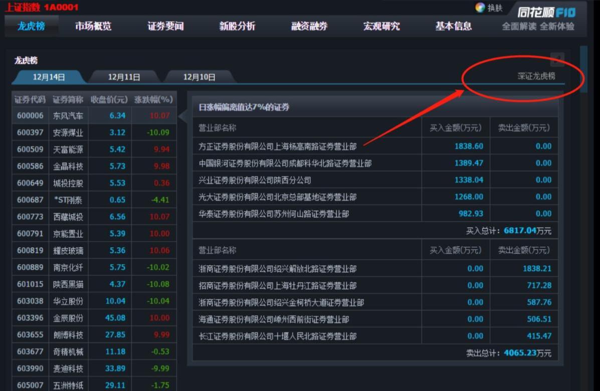 同花顺龙虎榜教学_股票第二天有溢价是什么意思_龙虎榜分析技巧