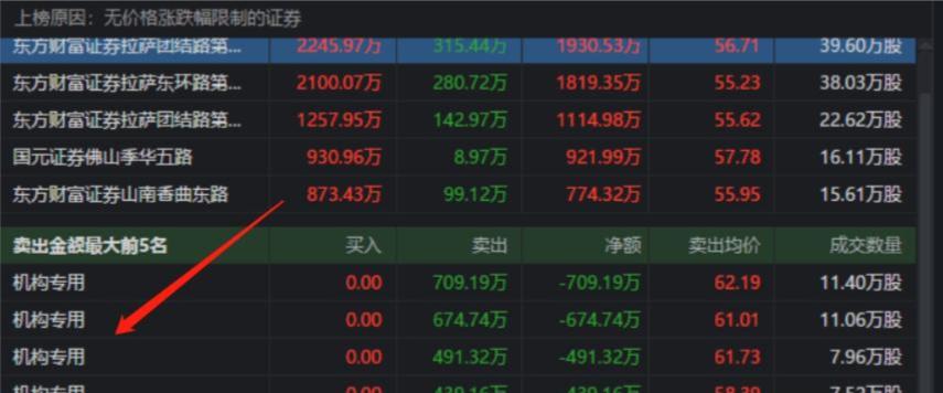 股票第二天有溢价是什么意思_同花顺龙虎榜教学_龙虎榜分析技巧