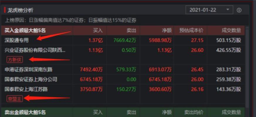 同花顺龙虎榜教学_龙虎榜分析技巧_股票第二天有溢价是什么意思