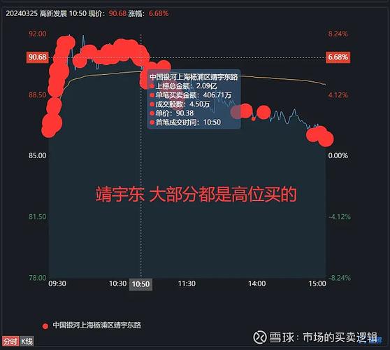 龙虎榜分析技巧_同花顺龙虎榜教学_股票第二天有溢价是什么意思