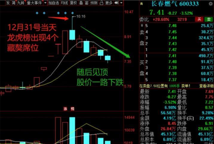 股票第二天有溢价是什么意思_同花顺龙虎榜教学_龙虎榜分析技巧
