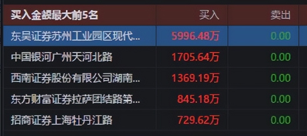 股票第二天有溢价是什么意思_同花顺龙虎榜教学_龙虎榜分析技巧