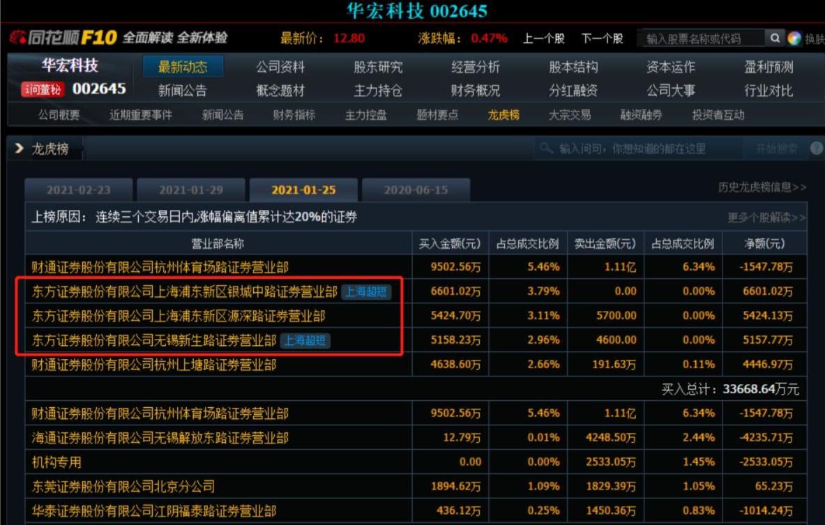 同花顺龙虎榜教学_股票第二天有溢价是什么意思_龙虎榜分析技巧
