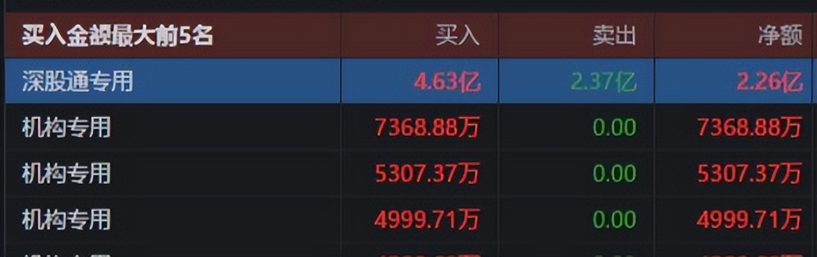 股票第二天有溢价是什么意思_龙虎榜分析技巧_同花顺龙虎榜教学
