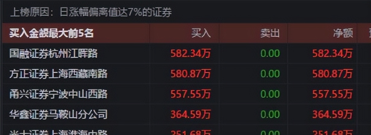 同花顺龙虎榜教学_股票第二天有溢价是什么意思_龙虎榜分析技巧