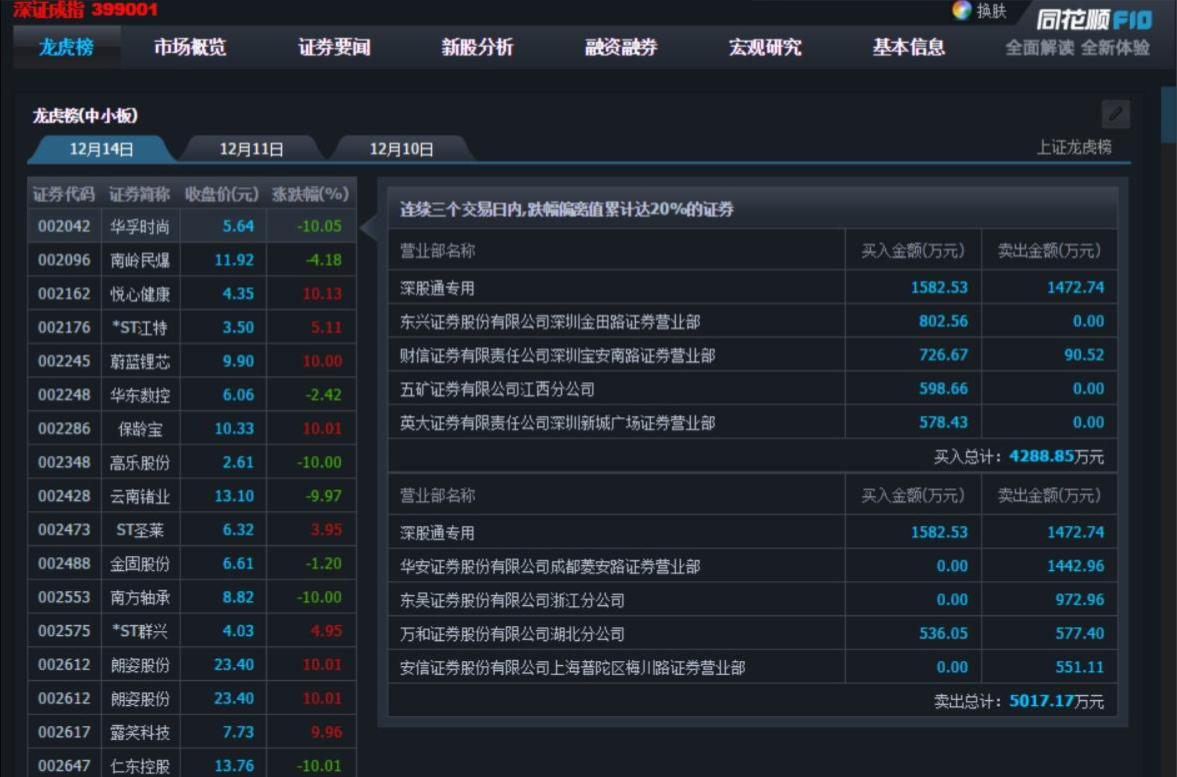 股票第二天有溢价是什么意思_龙虎榜分析技巧_同花顺龙虎榜教学