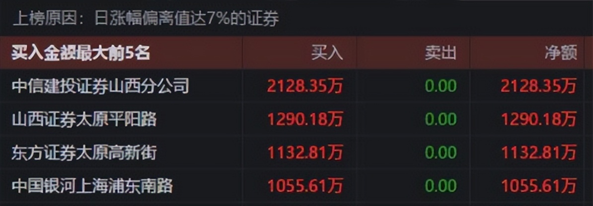 龙虎榜分析技巧_股票第二天有溢价是什么意思_同花顺龙虎榜教学