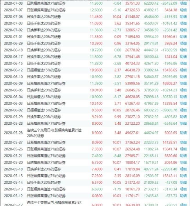 同花顺龙虎榜教学_股票第二天有溢价是什么意思_龙虎榜分析技巧