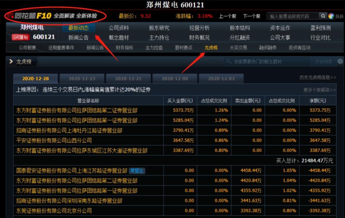 股票第二天有溢价是什么意思_龙虎榜分析技巧_同花顺龙虎榜教学