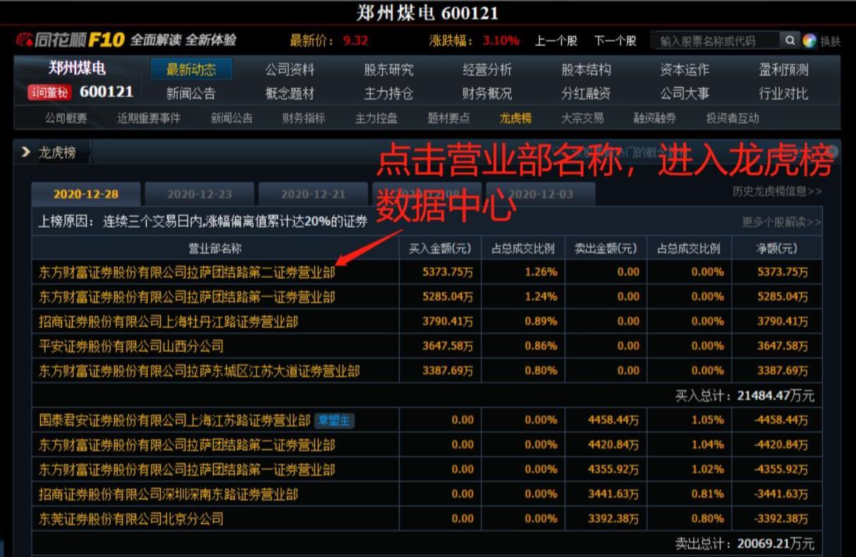 股票第二天有溢价是什么意思_同花顺龙虎榜教学_龙虎榜分析技巧