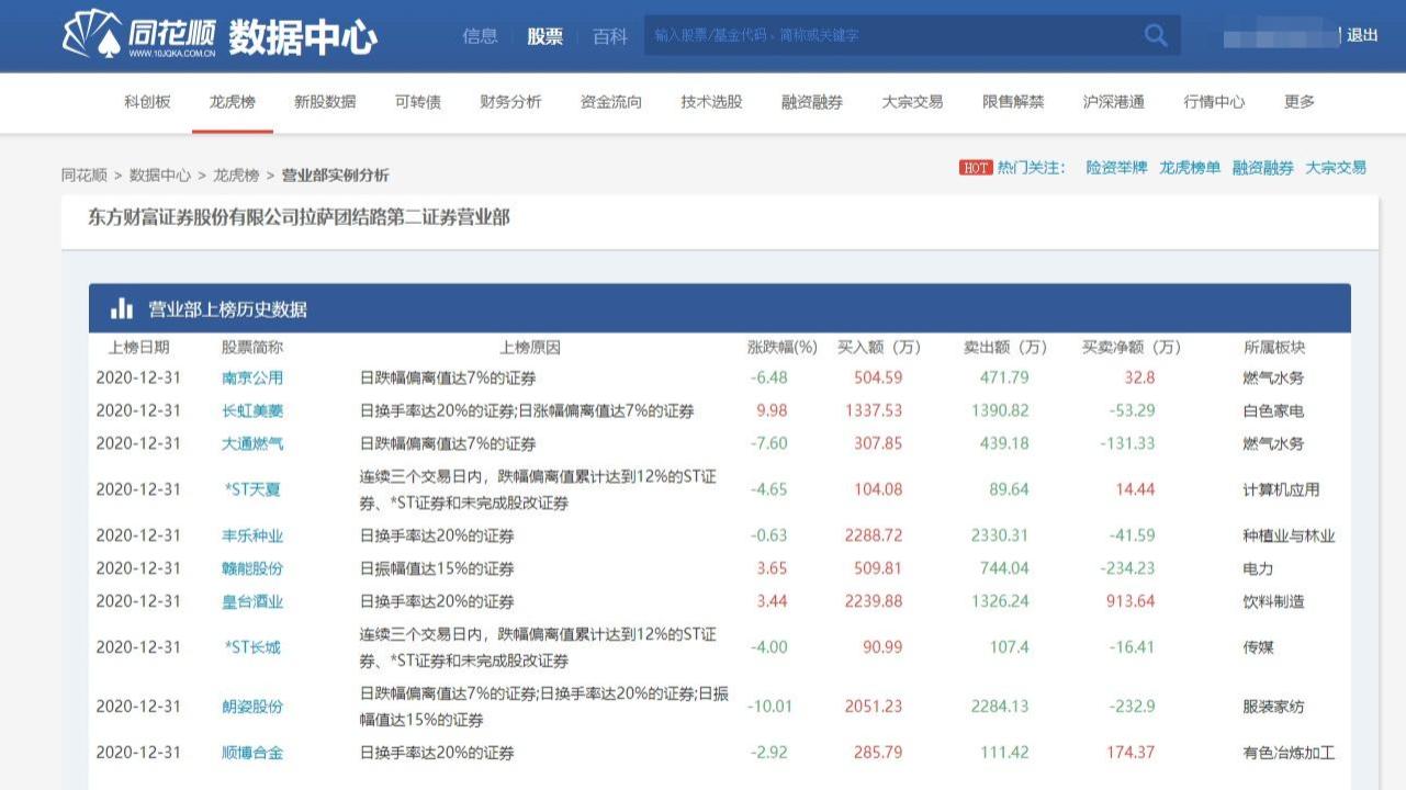 股票第二天有溢价是什么意思_同花顺龙虎榜教学_龙虎榜分析技巧