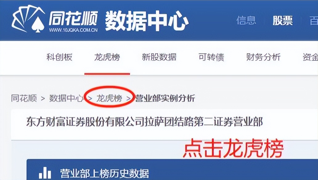 同花顺龙虎榜教学_股票第二天有溢价是什么意思_龙虎榜分析技巧