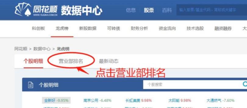 同花顺龙虎榜教学_龙虎榜分析技巧_股票第二天有溢价是什么意思
